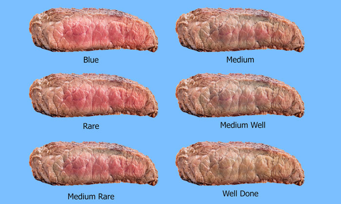 how long to grill a steak at 400